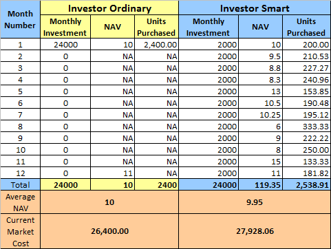 example mutual analysis fund