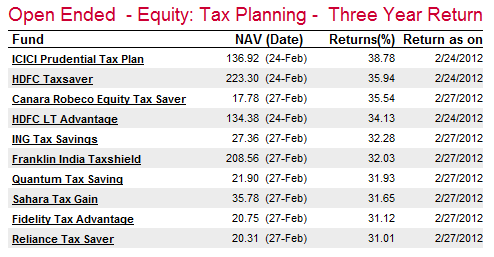 Direct Tax Code (DTC) and ELSS