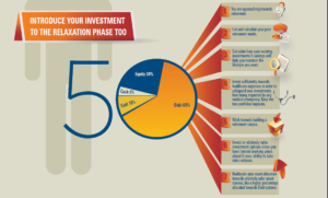 Asset Allocation By Age | TheWealthWisher (TW2)