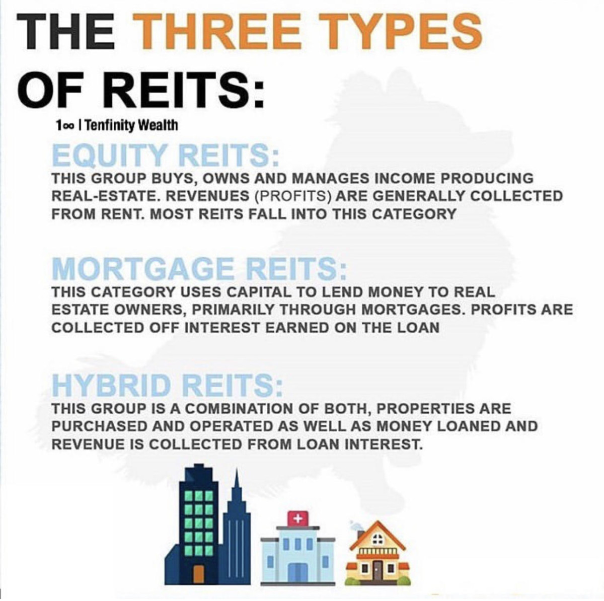 Real Estate Investment Trusts (REITs) | TheWealthWisher (TW2)