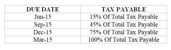 Advance Tax - When & How It Is Due? | TheWealthWisher (TW2)